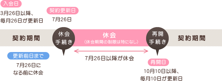 休会制度について