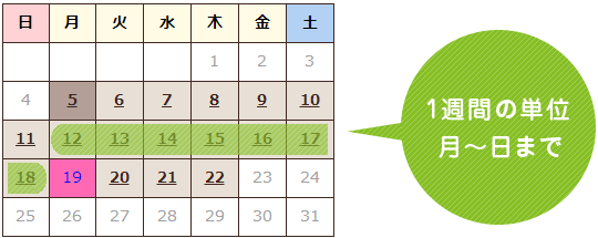 1週間の単位 月~日まで